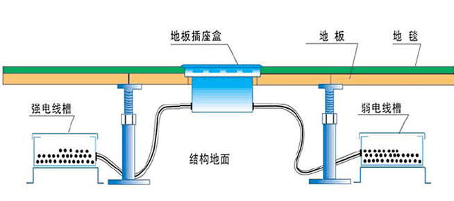 青島金鑫電氣設(shè)備官方網(wǎng)站-地面高級(jí)多用插座