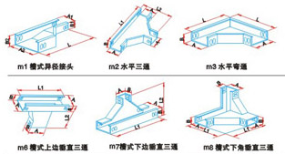 青島金鑫電氣設(shè)備官方網(wǎng)站-電纜橋架配件示意圖